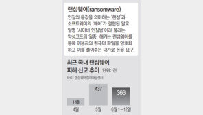 ‘데이터 인질’ 잡고 “돈 내라”… 옛소련發 랜섬웨어 한국 습격