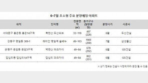 전세난+초저금리 시대…전용 59㎡ 이하 ‘미니 아파트’ 인기