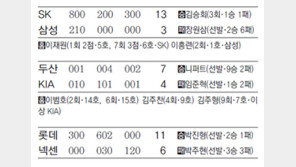 [오늘의 키워드/6월16일]희비 갈린 멀티홈런