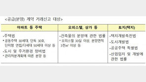 ‘다운계약·편법전매 막는다’…분양 계약 신고 의무화