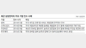 삼성전자, 클라우드시장 진출… 美 5위권 업체 조이언트 인수