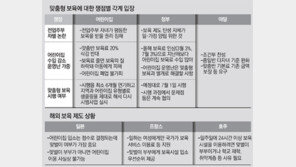 맞춤형 보육 “평등보육 권리 침해” vs “일-가정 양립 위한것” 