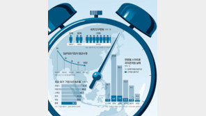 [김경훈의 트렌드 읽기]어른도 스마트폰 중독, 속도가 ‘원수’다