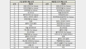 조광민 기자의 '주간 모바일게임의 맥(脈)' MMORPG 전성시대 올까?