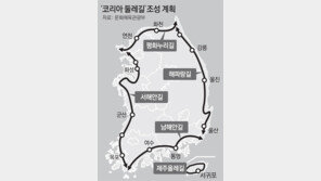 4500km ‘코리아 둘레길’ 만든다
