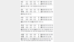 [오늘의 키워드/6월18일]NC 13연승