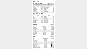 [지표로 보는 경제]6월 18일