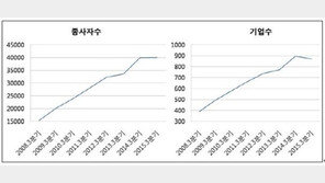 ‘상암 옆동네’…저렴한 분양가 ‘백련산 파크자이’ 인기