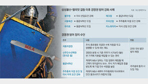 [단독]‘경영권 방패’ 600개사중 6곳만 새로 도입 
