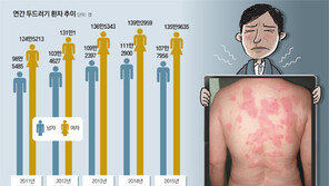 원인 파악 어려운 만성 두드러기, 면역체계 강화로 잡는다