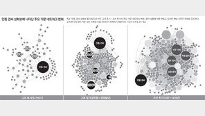 인공지능으로 사료 분석… 역사학의 ‘빅데이터 혁명’ 시작되나