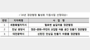 국토부, 세종시 등 3개 지자체 ‘경관협정 활성화 지원사업’ 선정