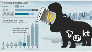 무제한 요금 쓰는 419만 호갱님, 속았습니다