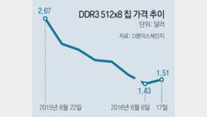 D램값 1년반 만에 반등… 반도체 훈풍 기대