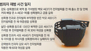 韓 전자발찌 찬채 중국여행도 가능