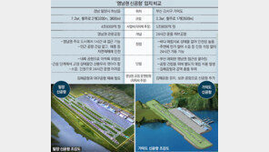 동남권 신공항 또 백지화…국토부 “김해공항 확장이 최적의 대안”