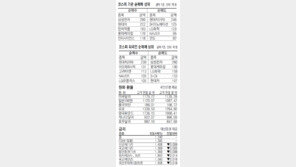 [지표로 보는 경제]6월22일