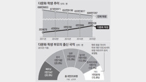 “다문화 학생들은 성장의 동반자… 공존의 열린 사회로”