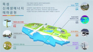 뚝섬한강공원, ‘친환경 에너지 공원’으로 재탄생