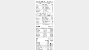 [지표로 보는 경제]6월24일