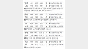 [오늘의 숫자/6월25일]100