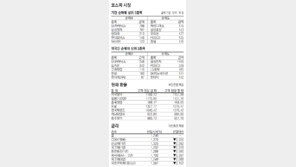 [지표로 보는 경제]6월 25일