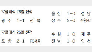전북, 개막후 16경기 무패행진