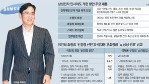‘이재용의 뉴 삼성’ 가볍고 빠른 조직으로