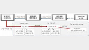 건설 대금 ‘체불 업체 퇴출요건’ 대폭 강화