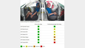 투싼, 충돌 안전성 최고평가… 역차별 논란은 ‘오해’ 