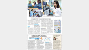 [data&]한국경제의 미래, 여성 R&D 인재 활용에 있다