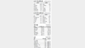 [지표로 보는 경제]6월29일