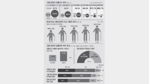 젊을때 감각 믿었다가… 달라진 몸, 한발 늦은 ‘브레이크’