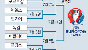 전차군단 vs 빗장수비