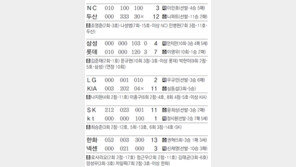 [오늘의 숫자/6월29일]1