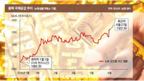[Money&Life]금값 상승, 브렉시트 효과?… “안전자산으로 여전히 매력적” 