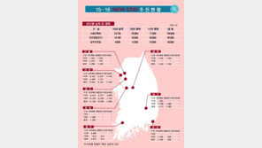 김해 진례·용인 언남 등 ‘뉴스테이 3차 공급촉진지구’ 4곳 지정