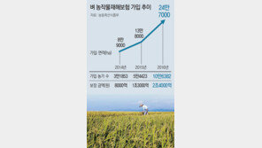 농업도 이제는 맞춤형 보험시대