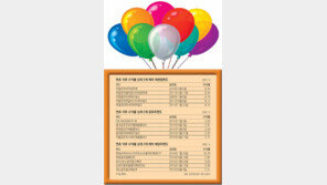 불안 덜고 이자 쏠쏠… 뜨는 ‘펀드 삼형제’