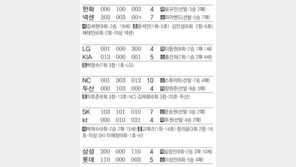 [오늘의 키워드/6월30일]설욕