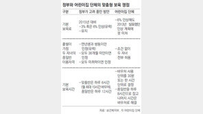 종일반 이용 ‘두자녀 기준’ 대폭 축소될 듯