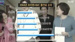 ‘아침마당 하차’ 이금희 연봉 얼마? “2억100만원”…결혼 안한 이유에 높은 관심