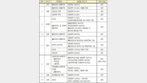 서울시, 공공원룸주택 공급 확대…200가구 추가 매입