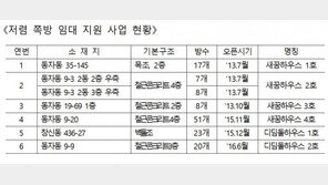 서울시, 동자동에 디딤돌하우스 2호점 개관…쪽방 19곳 추가 공급