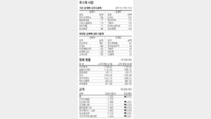 [지표로 보는 경제]7월 2일