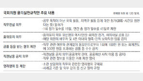 19대 의원특권 폐지안, 운영위 논의 한번 없이 자동폐기