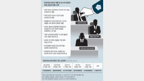 지역유지 자녀 채용하고… ‘유령 보좌진’ 등록해 월급 꿀꺽 