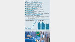 건보료, 소득중심 부과로 점진 개선… 연내 개혁 시동 걸어야 