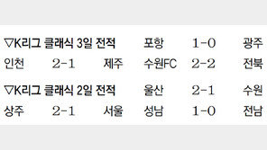 비상 걸린 황새, 비상하는 독수리