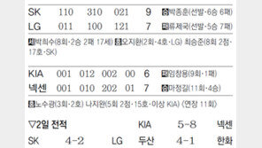 [오늘의 키워드/7월4일]추격자